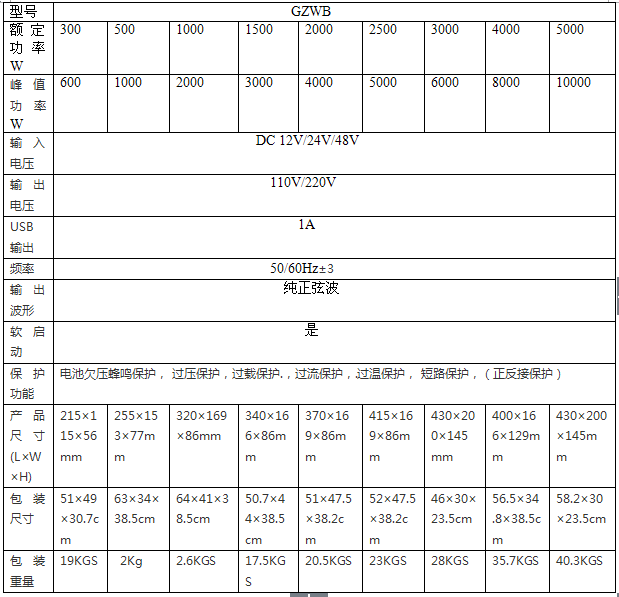 高頻正弦波逆變器